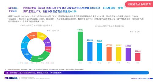 哈藥集團世一堂制藥廠 脂肪酸產品的醫療價值與2018年市場表現