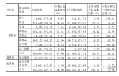 殯葬行業第一股福成股份 原來是個&ldquo;牛魔王&rdquo;